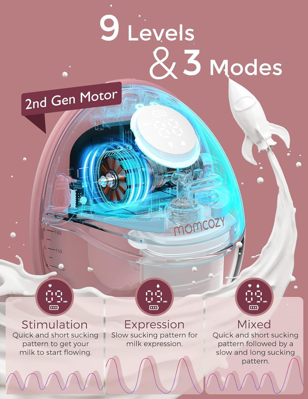 Momcozy M6 Electric Breast Pump