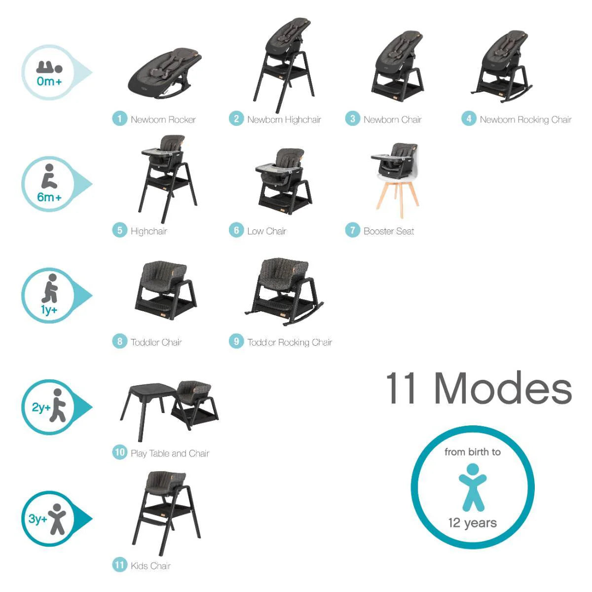 Tutti Bambini Nova Birth to 12 Years Complete Highchair Package - Grey / Oak