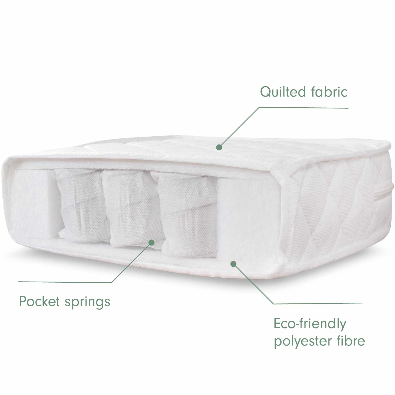 Tutti Bambini Pocket Sprung Cot Mattress - (60 x 10 cm)