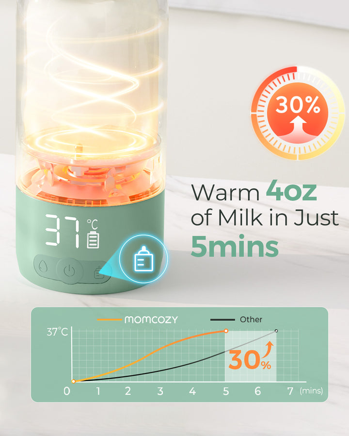 Momcozy Superfast Portable Baby Bottle Warmer for Travel